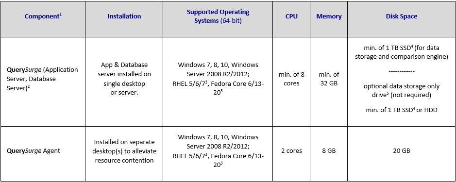 Hardware Requirements For Linux Installation Problems