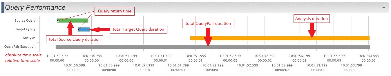 run-size-query-performance-labels.JPG
