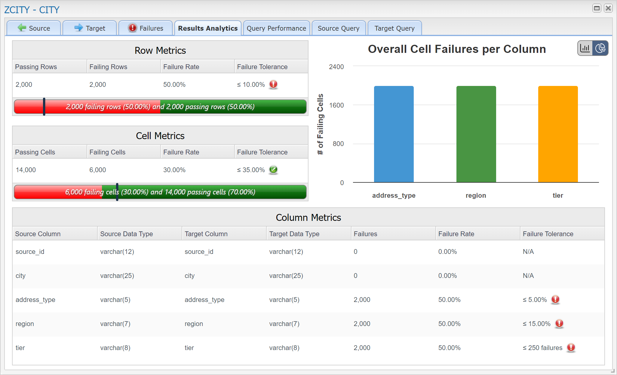 results-analytics-dtr.png
