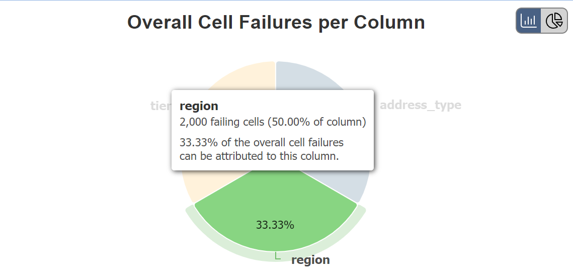 pie-graph-tooltip.png