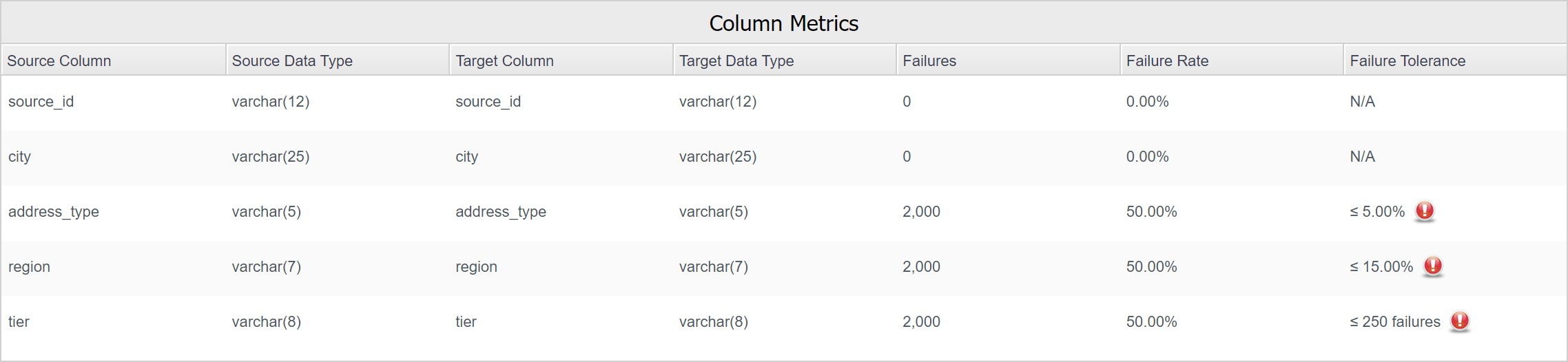 column-metrics-table.png