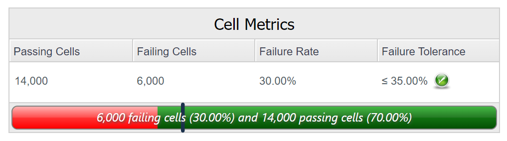 cell-metrics-table.png