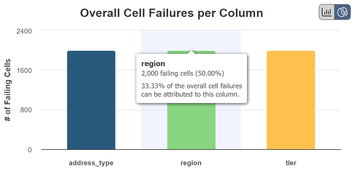 bar-graph-tooltip.png