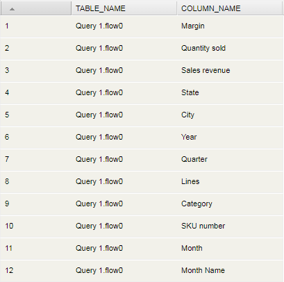 Writing SQL Queries Against SAP Business Objects WebIntelligence Data ...